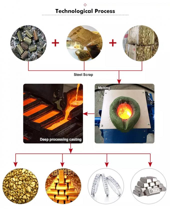 Horno de fusión de fusión de cobre amarillo del tratamiento del horno eléctrico de 150 kilogramos para el horno de fusión de cobre del metal